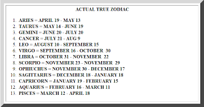 astrological calendar journal moon templates